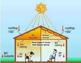 Thermal insulated hotsell